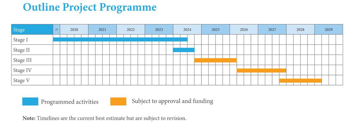 Outline Project Programme