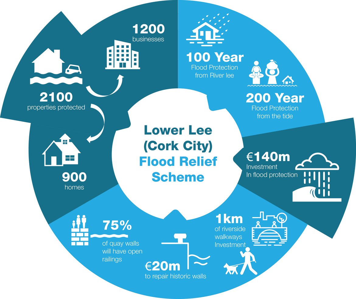 Benefits of Scheme